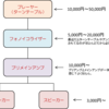 レコードを聴きたいのに聴けない