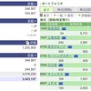 2021年05月06日（木）投資状況