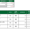 12月18日　連敗。勝てる気がしない週末