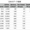 Coronavirus Update May 30, 2020