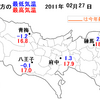 今日の天気　2/27