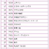 2020年9月の権利取得銘柄