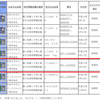 TIの新版Sensor Tagが技術基準適合証明を取得