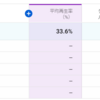 九人の方が離脱されました