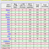 DXCC