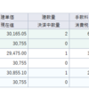 日経先物とけてます