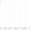 2024年1月6日　週末グラフ表示  NEXT FUNDS　日経225連動型上場投信