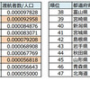 日本でフリーターするなら絶対海外へ行ったほうがいい！！