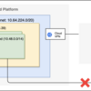 GKEのPodから他クラウドサービスへの通信について