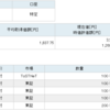 保有銘柄 INPEX(1605)