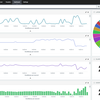 JMeter の CSV 結果を eEK Stack(embulk + Elasticserach + Kibana) で可視化する考察