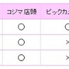 ビックカメラ３兄弟（ビックカメラ・日本ＢＳ放送・コジマ）から株主優待が届きました（2017年8月末日銘柄）