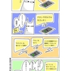 How to 韓国語★
