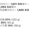 禁酒21日目 禁煙と共通した敵とは