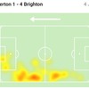 プレミアリーグ第19節　エヴァートン　1：4　ブライトン