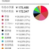 2016年3月の収支まとめ