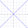 【数学ロマン】代数の基本概念？