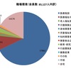 理学療法士の活躍の場～正門～