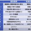 米国債券を買った