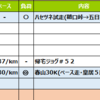 週報：ハセツネ試走と春山30Kな第３９週