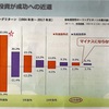 ジュニアNISAの投資戦略変更…