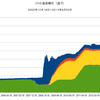 2014/8/20　FRB バランスシート　+0.0% 前月比 ▼