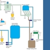Effluent Treatment Plant Working Process