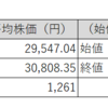 【投資日記】国内株式市場売買週間結果、日経平均株価が6週連続増加。バブル崩壊後高値更新（5月15日から5月19日）