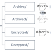  gzipとOpenSSLを使ったファイル圧縮＆暗号化&復号化