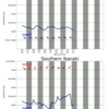 関東エリアの5日間波予測12/07/2020, 09:31