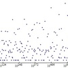 ベルヌーイ数の分子からの素数