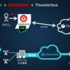 SORACOM Airを使って、DataSpider＋Thunderbus連携をやってみた