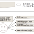 HTTP cookieを使って年齢と性別を推定する