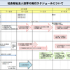 社会福祉法人（７／８）説明会資料