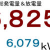 ２０２３年１０月分発電量＆放電量