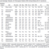 抗PL-7抗体の抗ARS抗体症候群における心膜炎の頻度