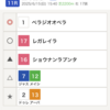 【宝塚記念】予想