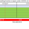 日本プロレス団体たちは如何にCOVID-19を乗り越えたのか？という話