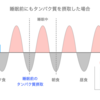 睡眠前のタンパク質の摂取が筋トレによる筋肥大を最大化させる【最新エビデンス】