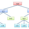 MongoDBのインデックス