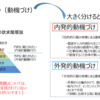 教育界における、「内発的動機づけ“神話”の崩壊」について（１）