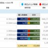 2018年5月16日の僕が保有する仮想通貨の資産状況