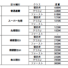 2015年JAL上級会員（JGC）になるための戦略（その2）