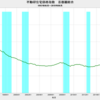 2019/8　不動研住宅価格指数（首都圏）　91.78　△