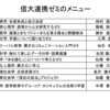 【松本深志高等学校×信州大学　「信大連携ゼミ」開講】