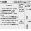 論文盗作問題に対する認識と対策