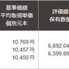 ＡＢ米国成長株投信Ｄコース 運用報告 518日目