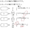 【数学でない話であり数学の話である】