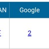 【お知らせ】特定のキーワード順位が２位になった話 #ブログ初心者