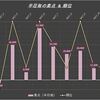 【Topics】4月17日（K-W-0.3）